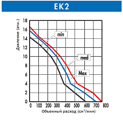 ULKA EK2 230V 56W 50HZ 1/1min